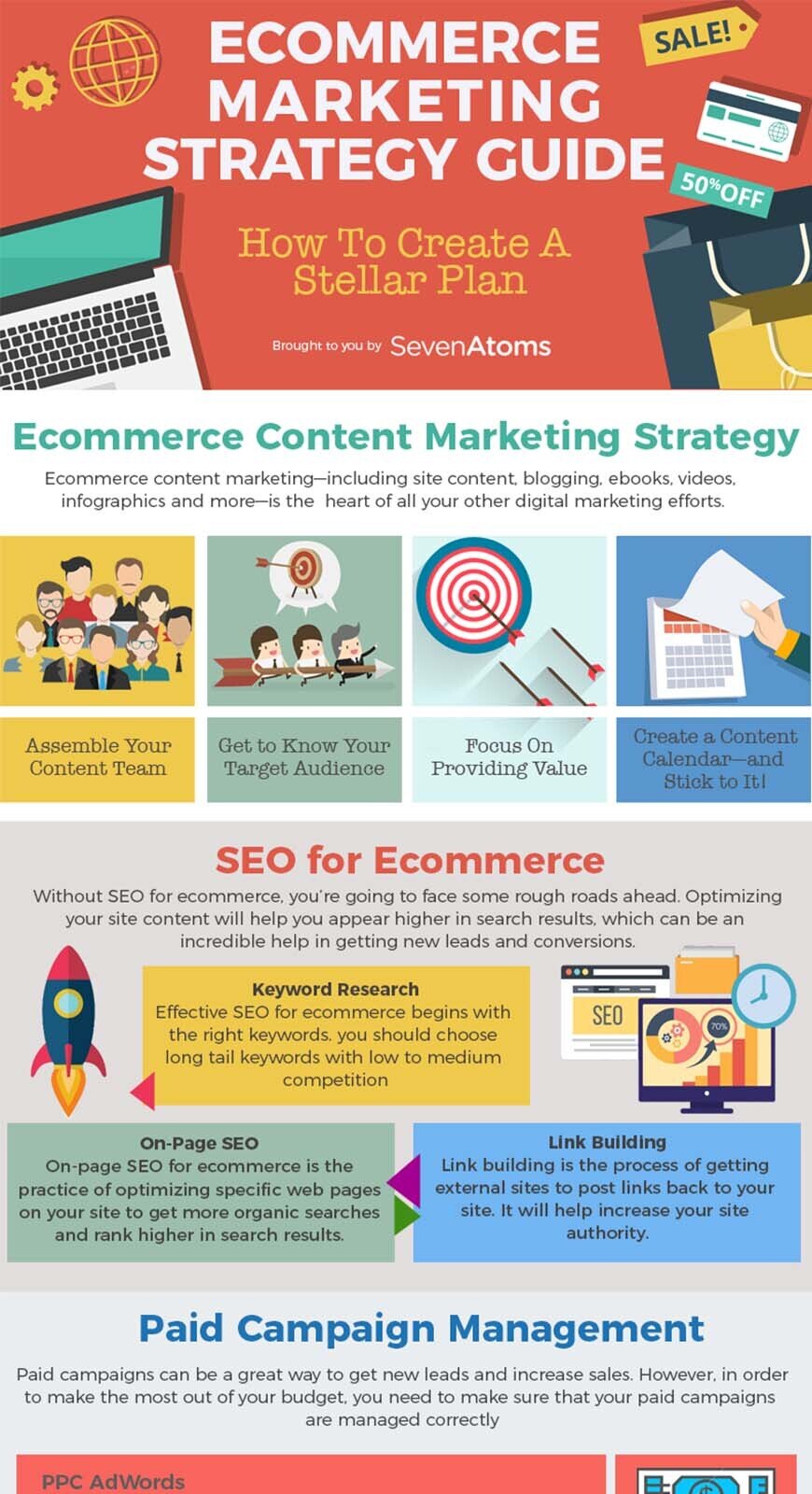 Ecommerce Marketing Strategy Guide [INFOGRAPHIC]