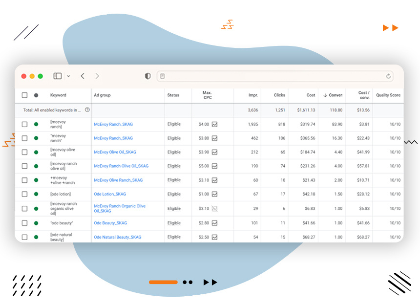 How to Set Ecommerce PPC Management Goals for Your Campaign