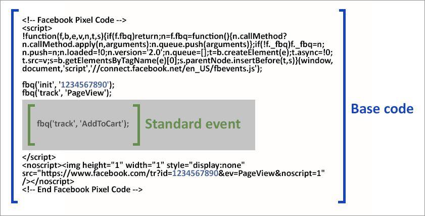 Facebook retargeting - Use Custom Conversions