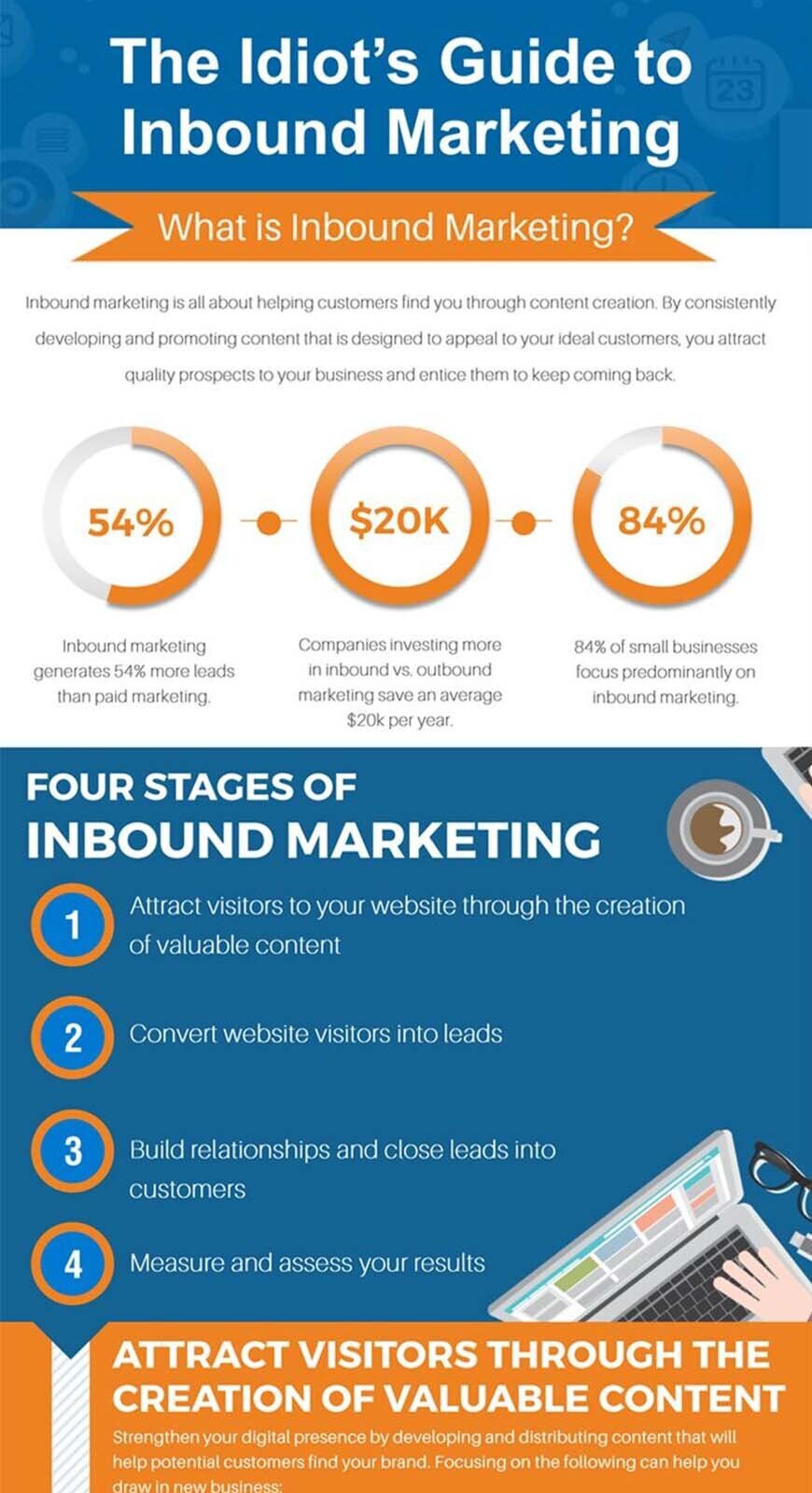 Inbound Marketing Infographic The Idiots Guide to Inbound Marketing