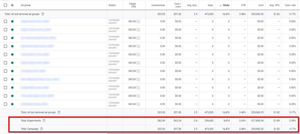 SaaS PPC Marketing - A/B Test