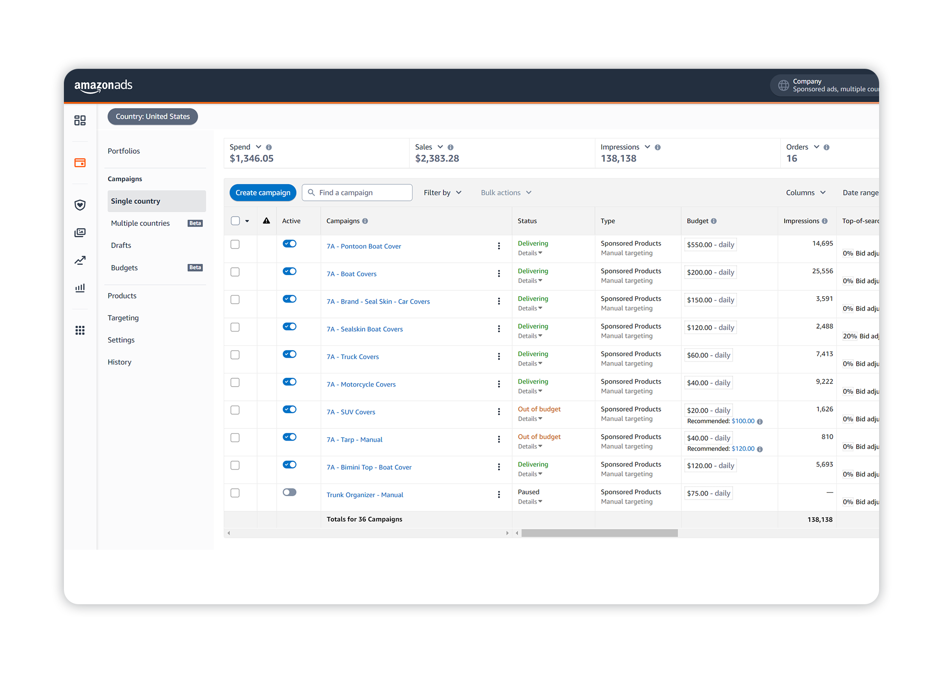 Amazon DSP - Amazon PPC Agency