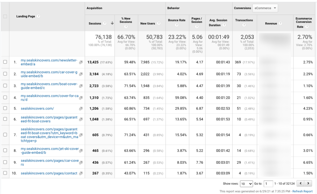 Ecommerce Conversion Rate - Analytics 