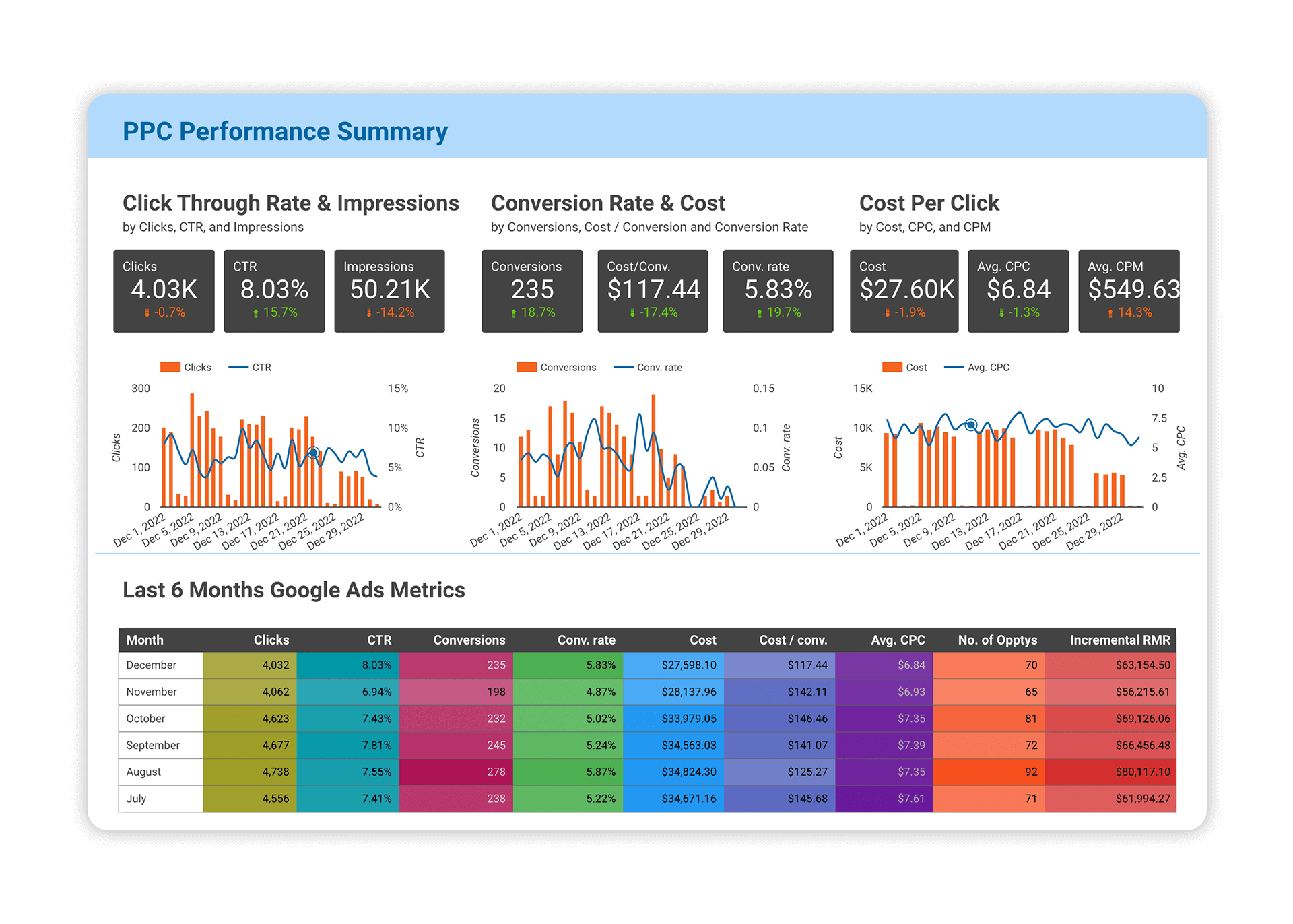 B2B Demand Generation Services - Search Engine Marketing