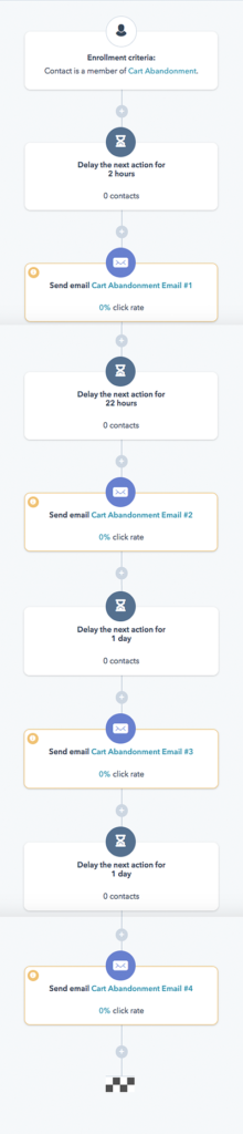 Cart Abandonment Workflow