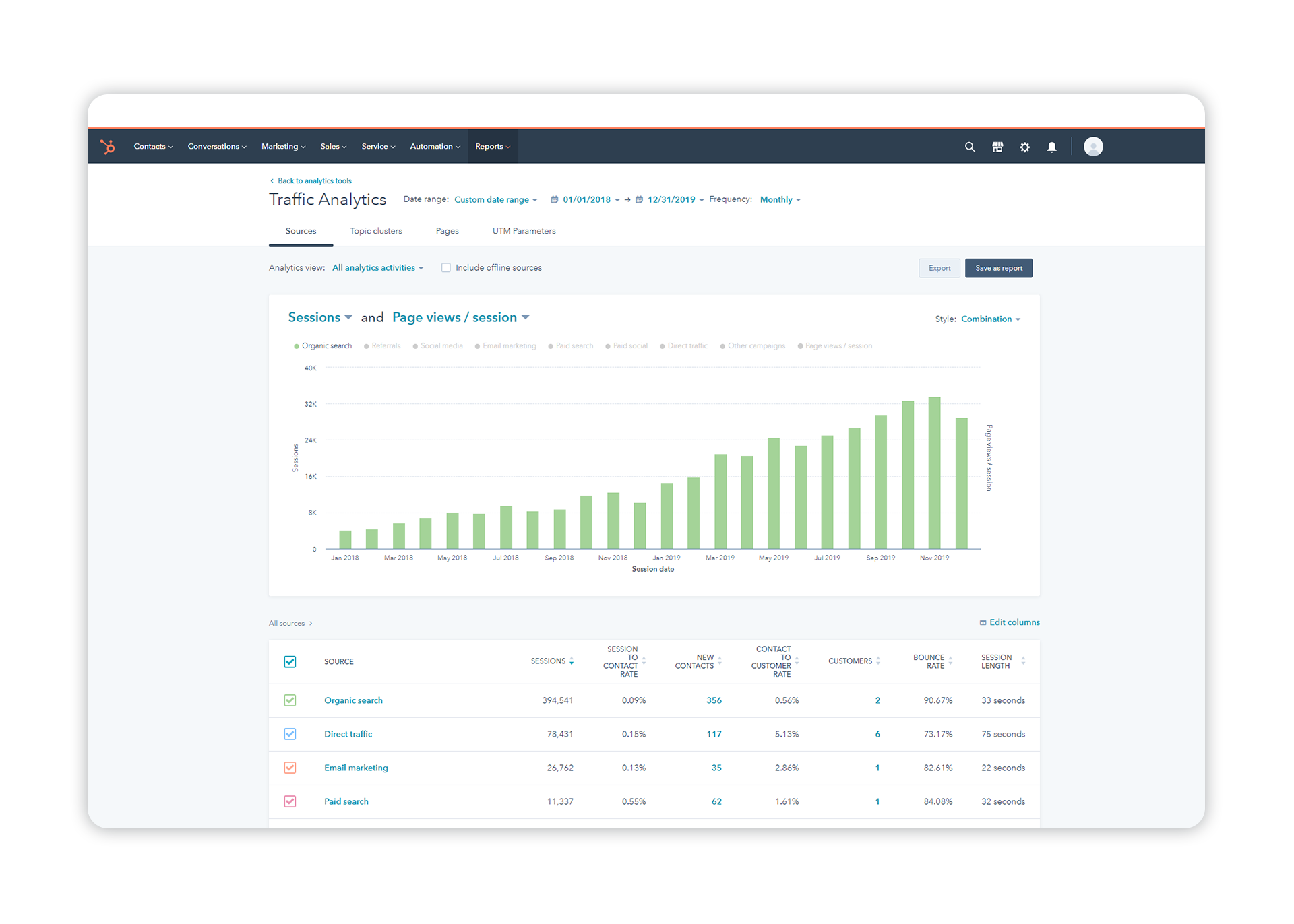 Construction SEO Services