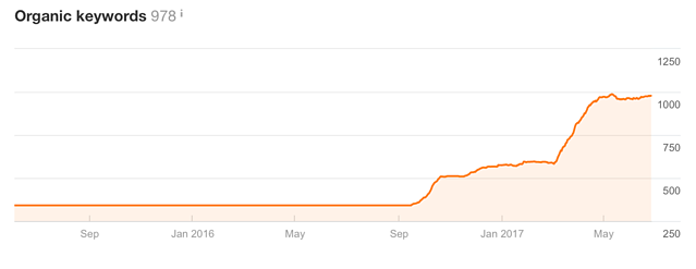 Content Marketing - Plan for the Long Term