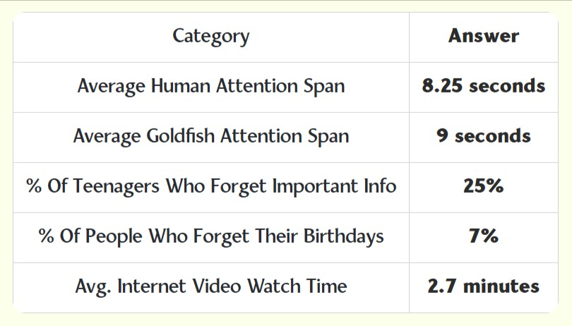 Crafting Outstanding Content