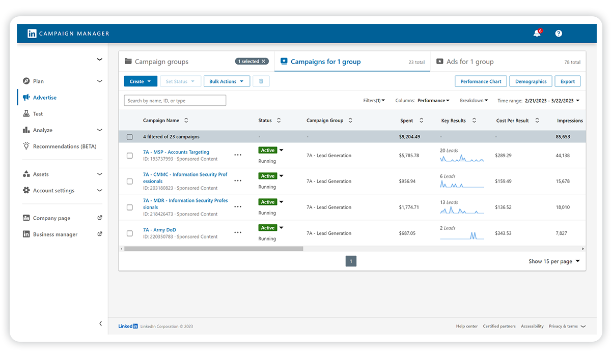 Cybersecurity Social Media Marketing