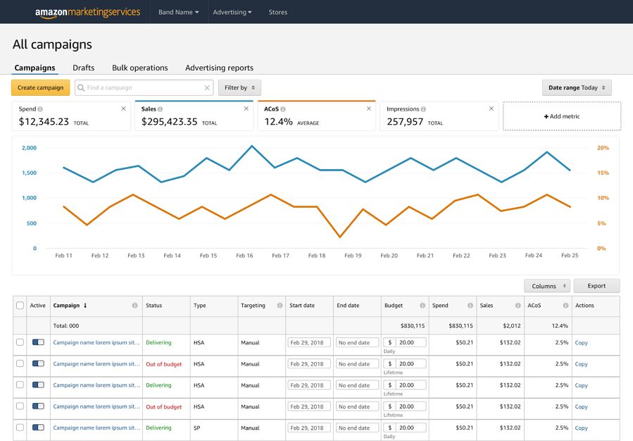 Ecommerce-Marketing-Strategy-Amazon-Campaign-Bidding-Strategy-