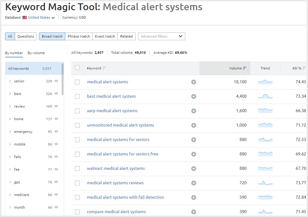 Ecommerce-Marketing-Strategy-Ecommerce-Keyword-Research