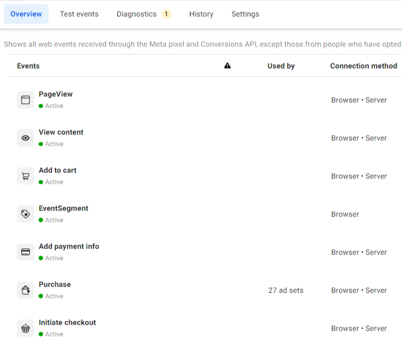 Facebook Meta Pixel Check