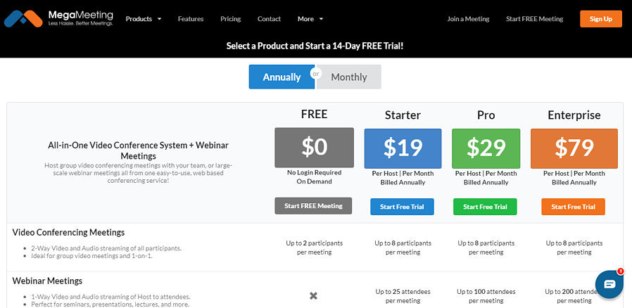 SaaS PPC Marketing - Free Trial