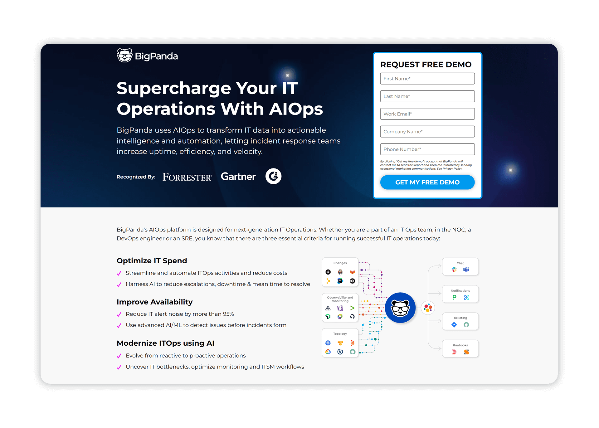 Hubspot Campaign Management - Hubspot Partner