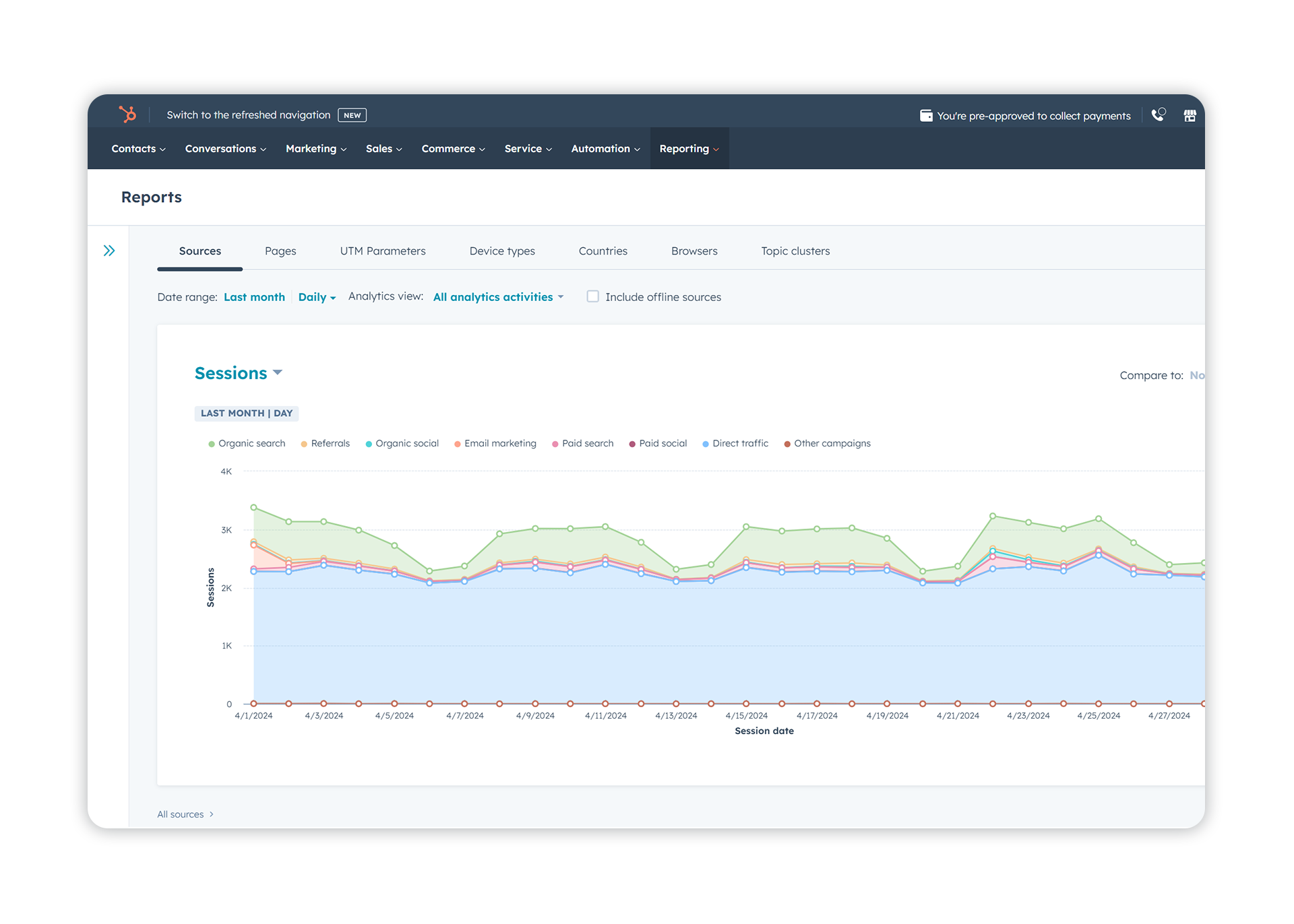 Healthcare Inbound Marketing