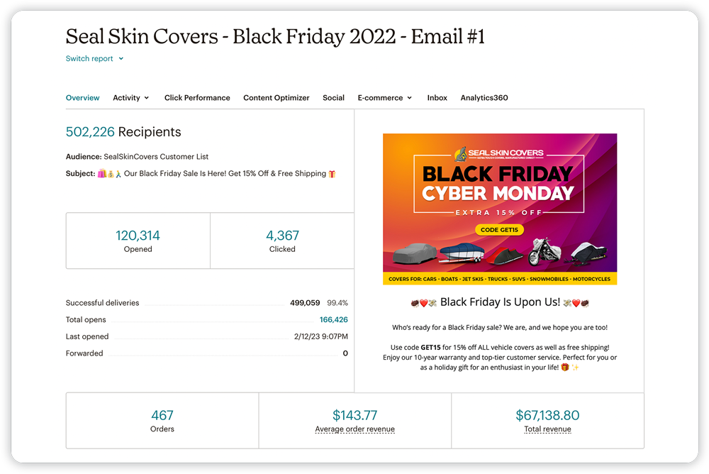 Inbound Marketing Email