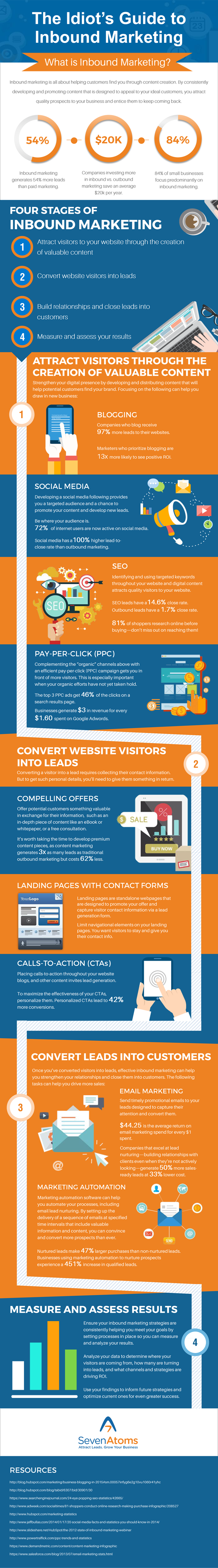 Inbound Marketing Infographic
