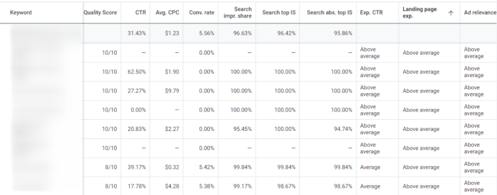Keyword Quality Score