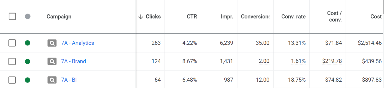 SaaS Lead Generation