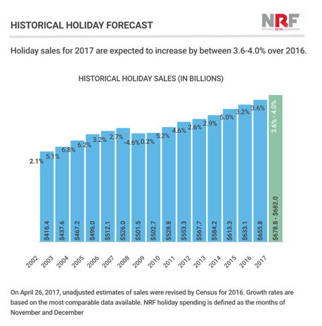 ecommerce best practices