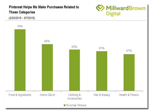 Pinterest Buyable Pins Work So Well