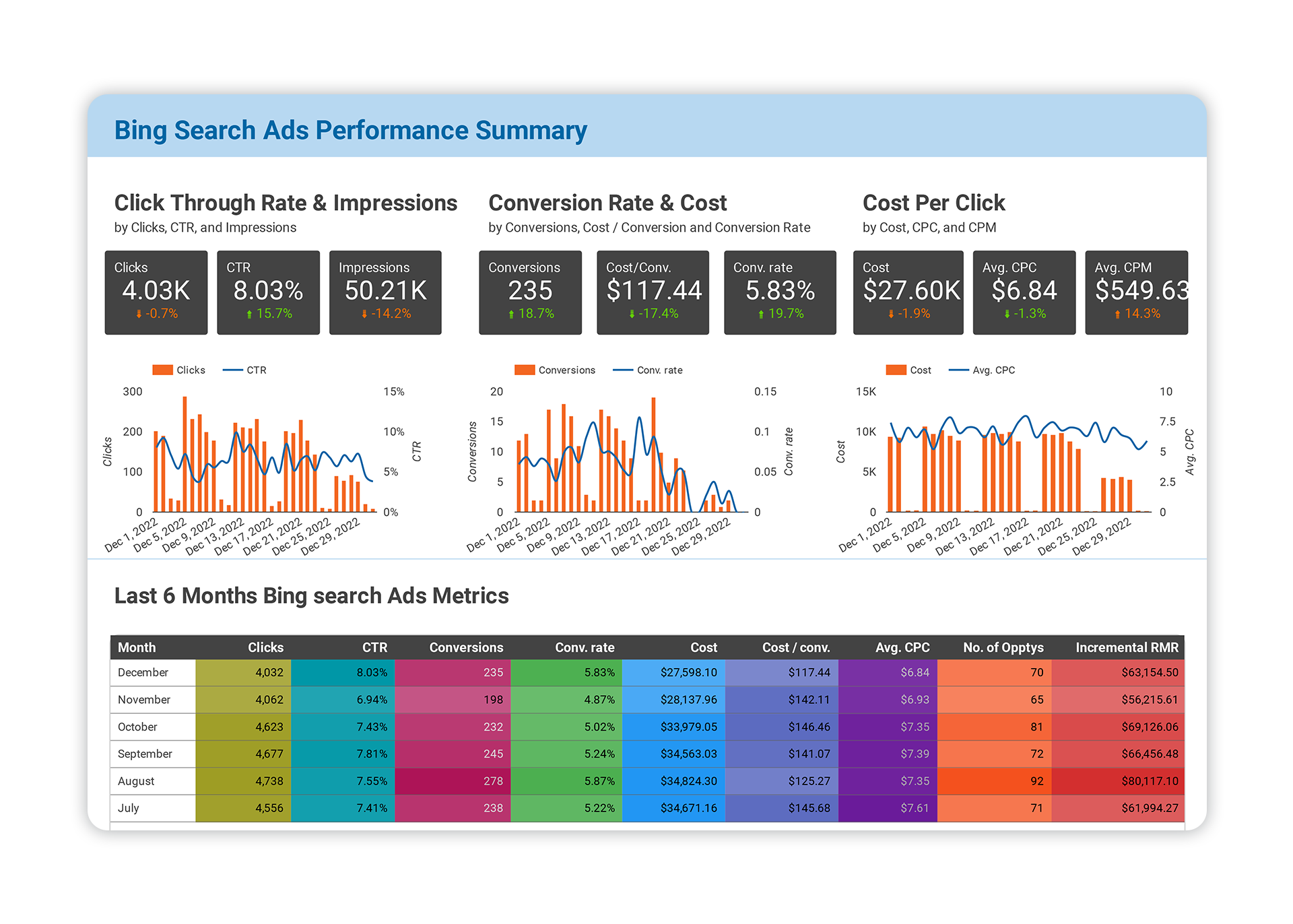 PPC Campaign Management Services - Bing PPC Campaign Management