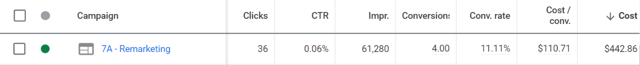 SaaS Marketing - Retargeting