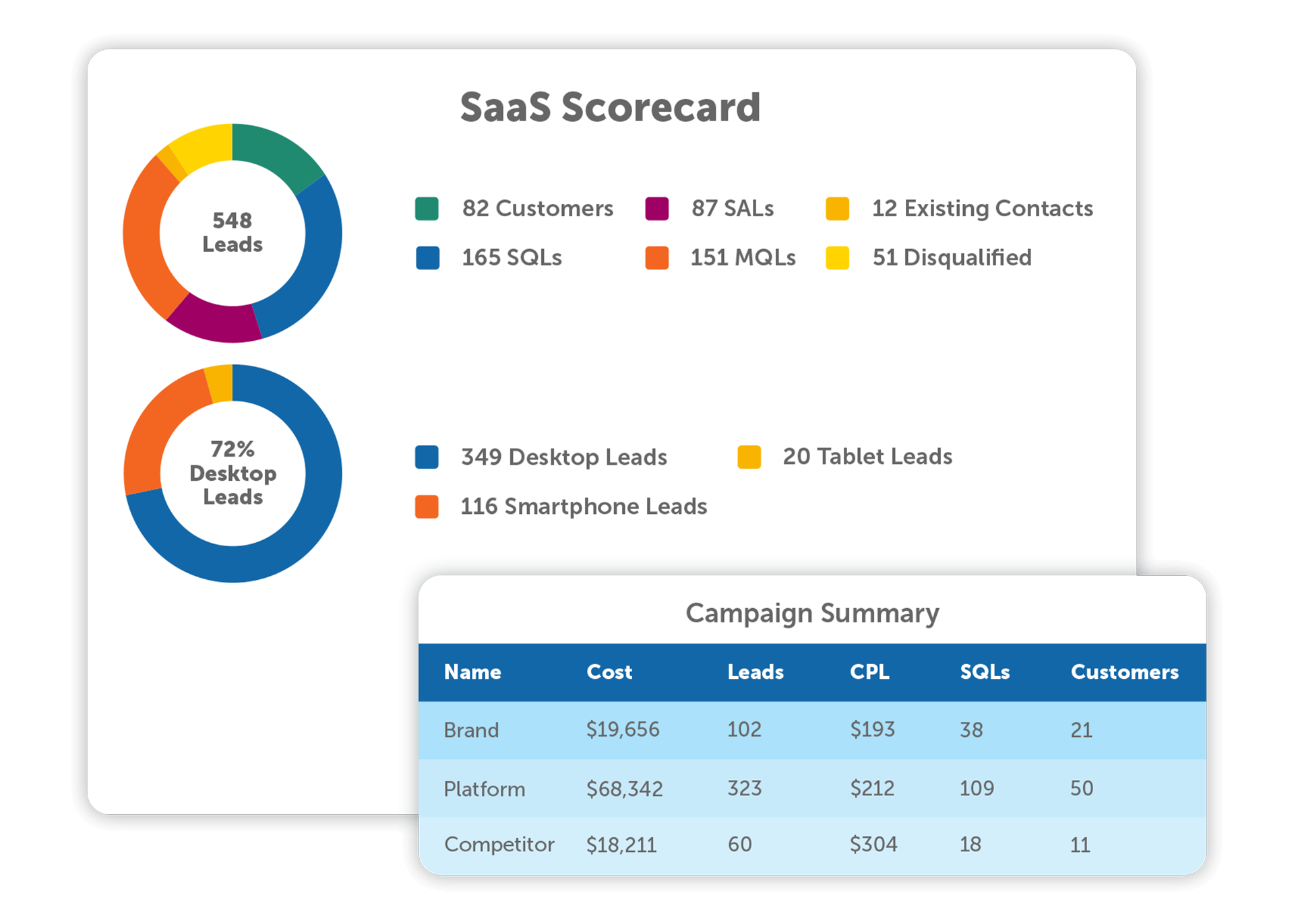 SaaS and Technology marketing