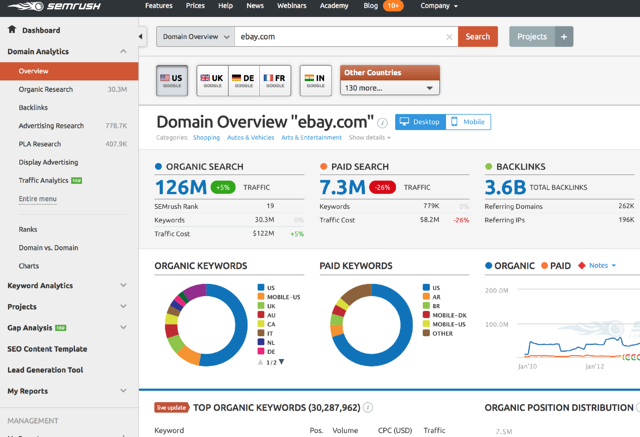 PPC Keyword Research Tools - SEMRush