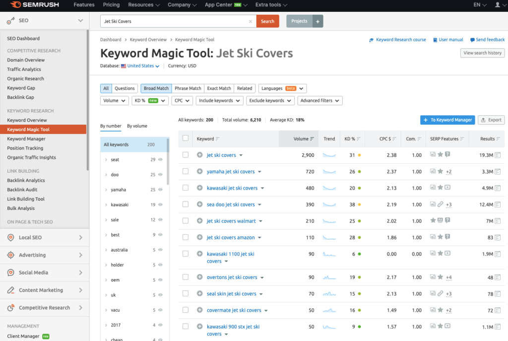 SEMRush Keyword Research
