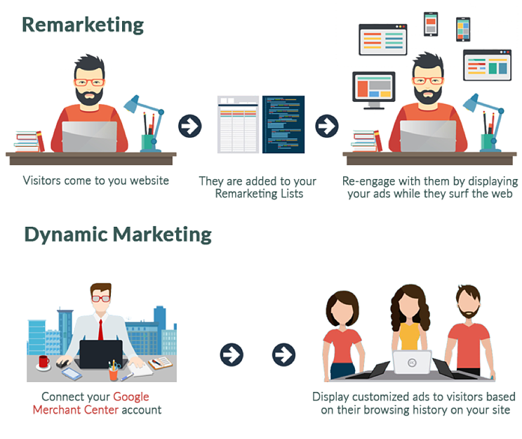 Use your SEO strategy and PPC strategy